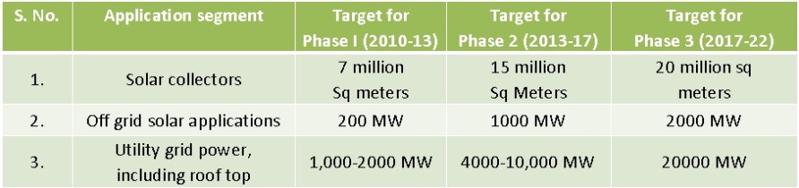 Proposed roadmap of JNNSM